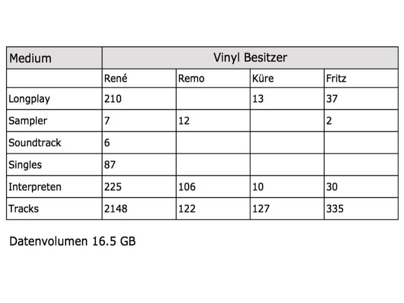analog-statistik-800-600
